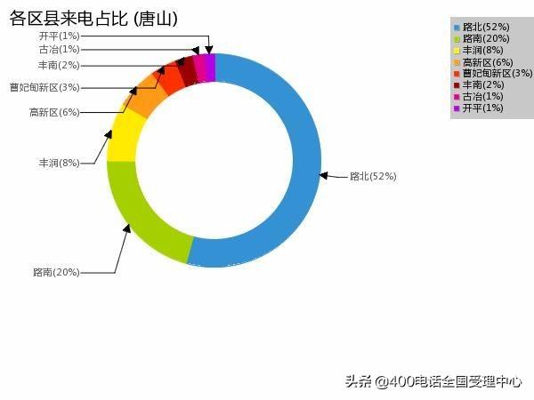 曹妃甸汽车品牌销售电话