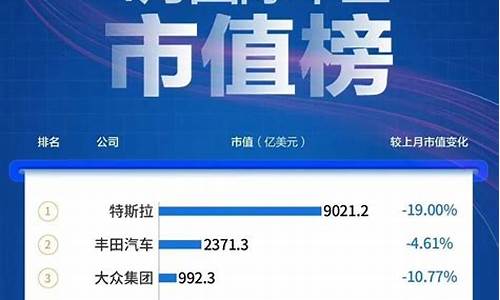 汽车品牌市值排行最新