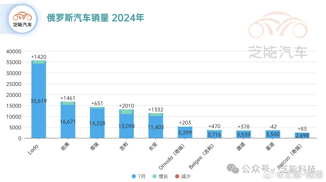 俄罗斯汽车品牌巨头，从涅槃重生到全球崛起