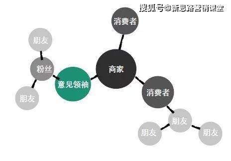 汽车品牌专属社群营销，策略与实践