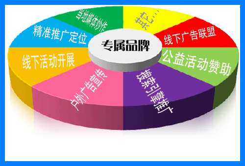 汽车品牌专属社群营销，策略与实践