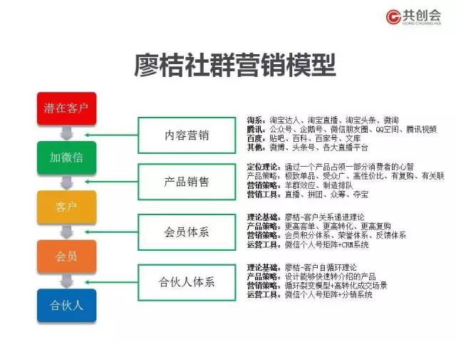 汽车品牌专属社群营销，策略与实践