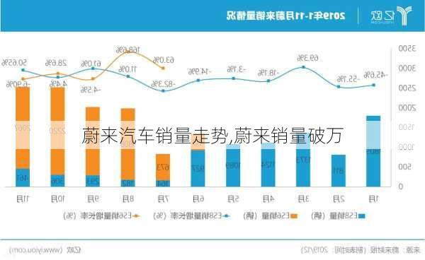 未来汽车品牌销量趋势