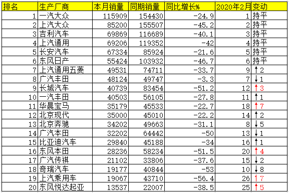 东营汽车品牌销量榜单