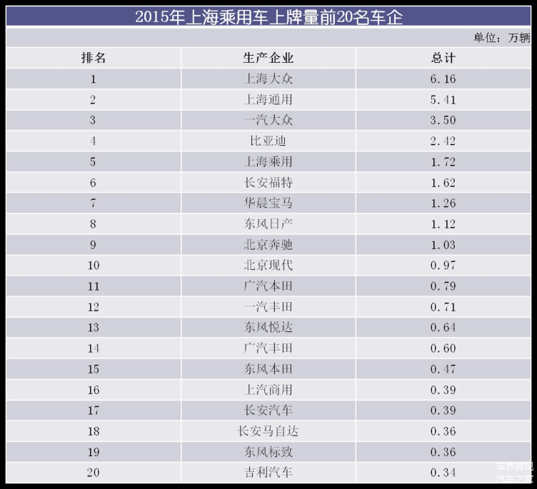 上海最差的汽车品牌