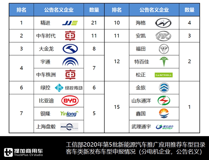 所有公用汽车品牌大全