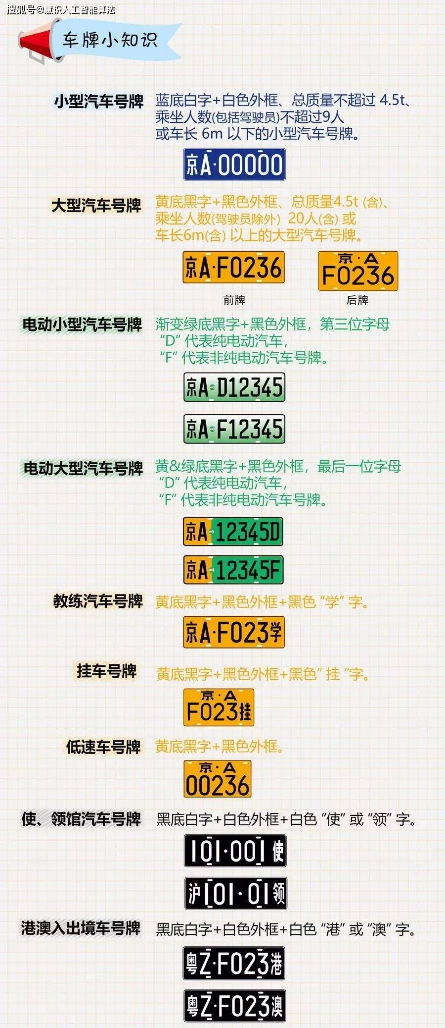 申请车牌汽车品牌型号详解