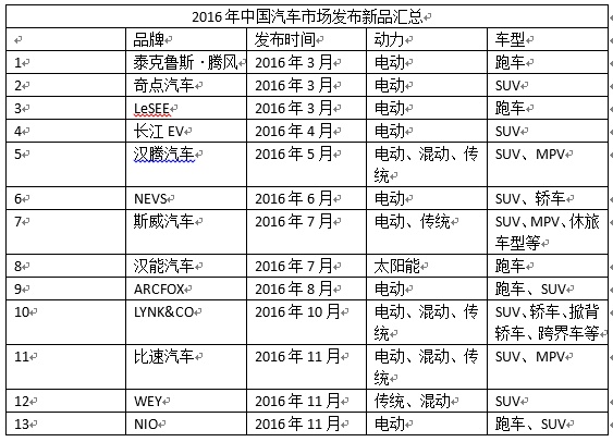 中国汽车品牌附属，崛起中的力量