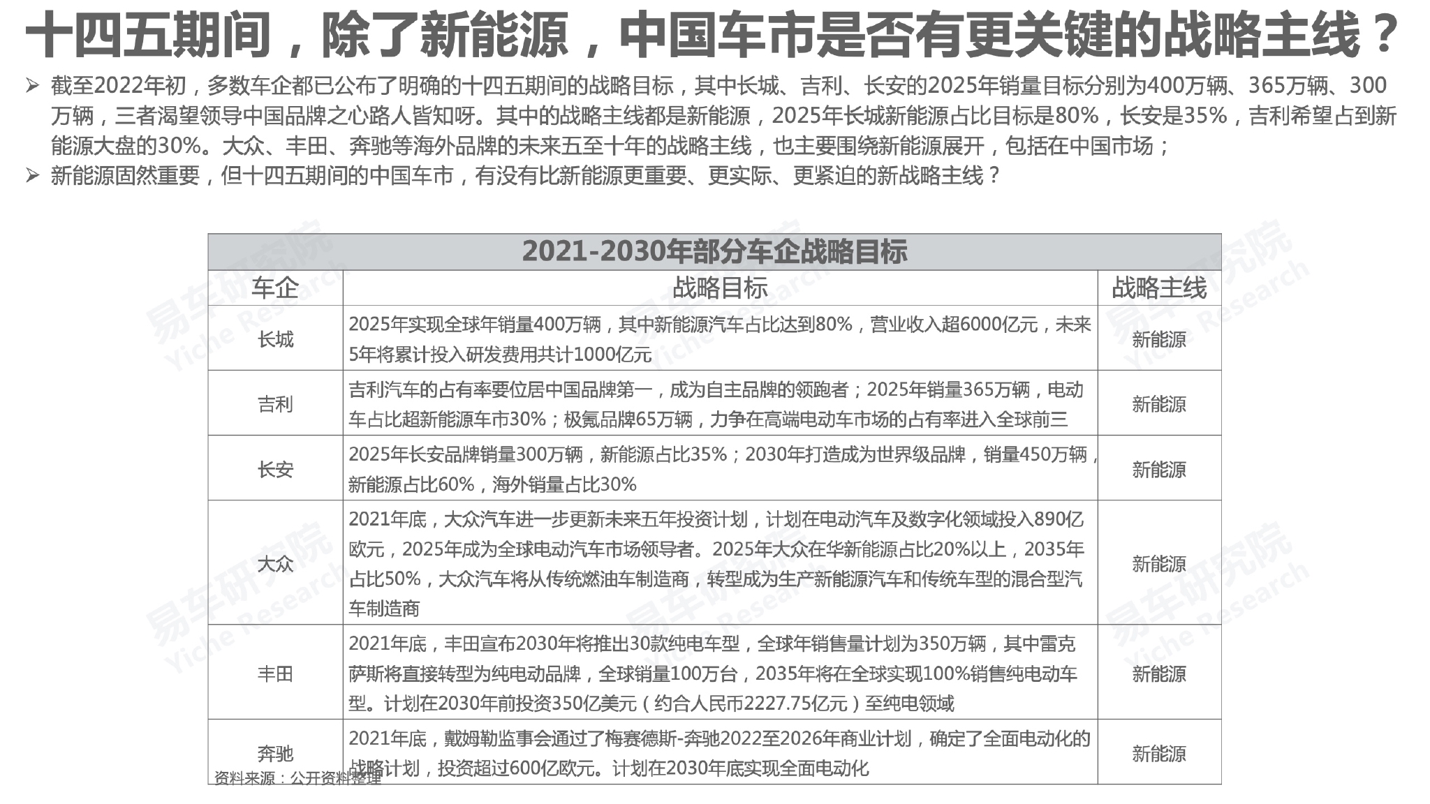 汽车品牌总监转正报告