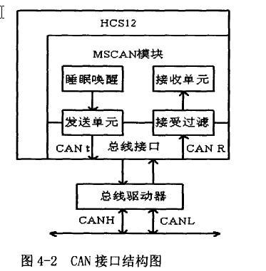 汽车品牌标准总线系统