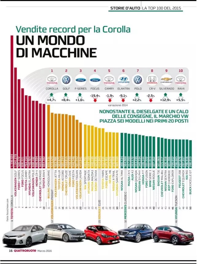 汽车品牌国外地位