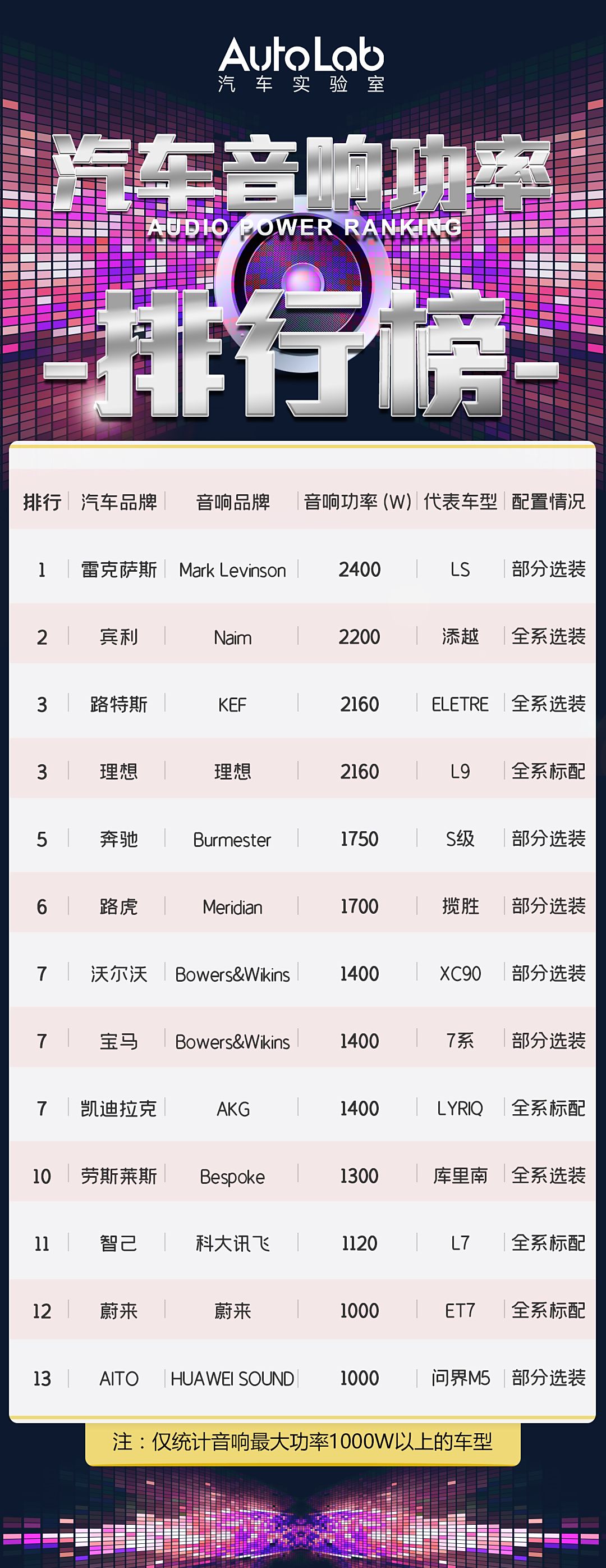 汽车品牌的音响排名