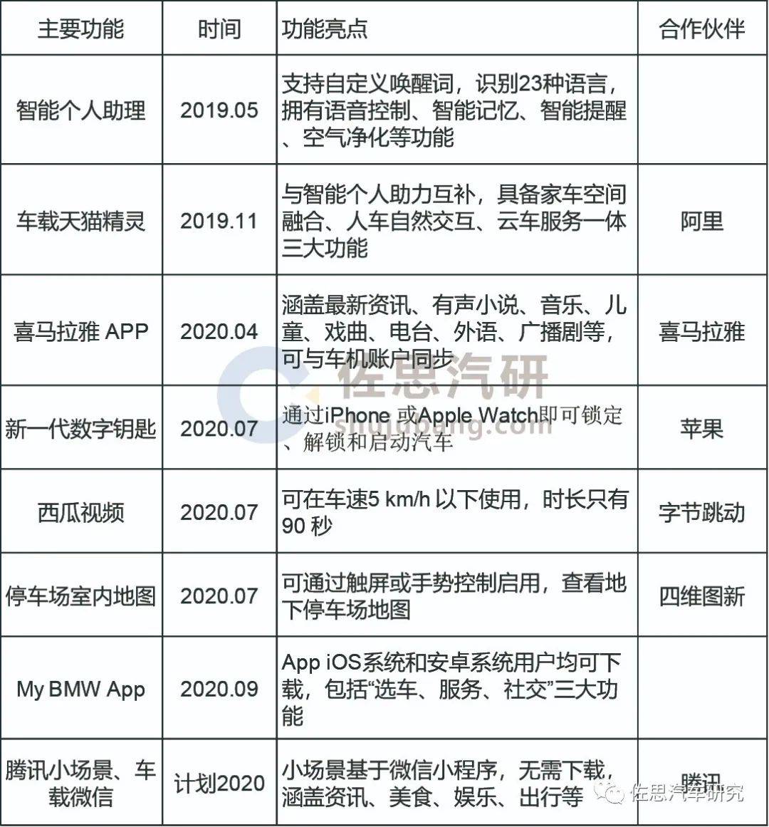 汽车品牌及其产品分析