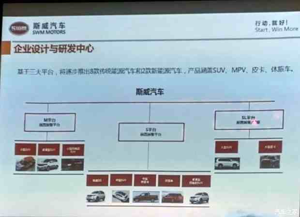 中国新兴汽车品牌浅谈