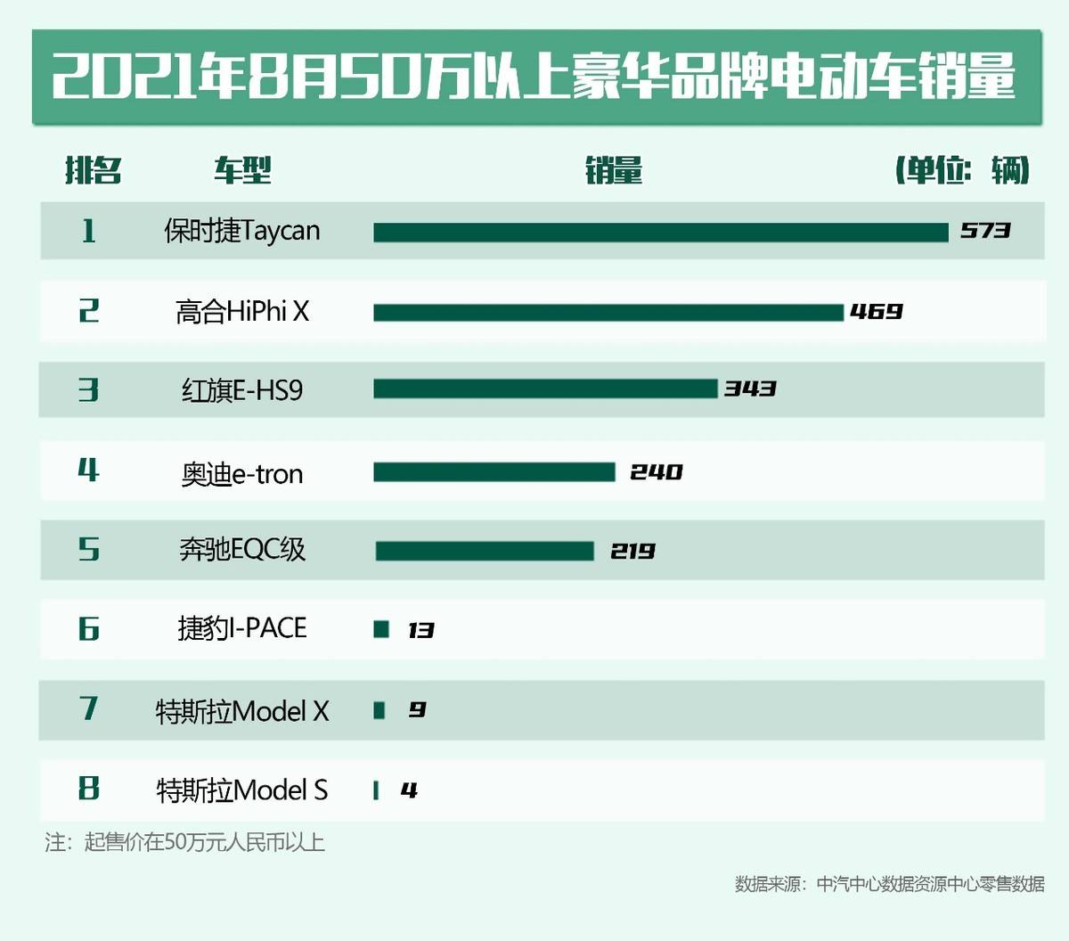 用户认可的汽车品牌