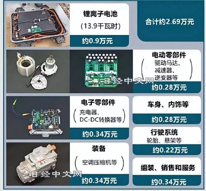 汽车品牌压缩机，技术、市场与趋势