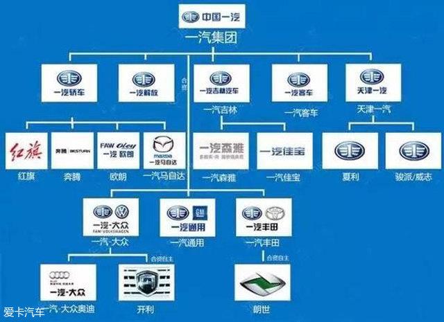 几经辗转的汽车品牌，从辉煌到复兴