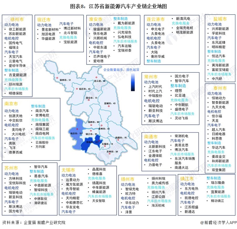 江苏汽车品牌聚集地