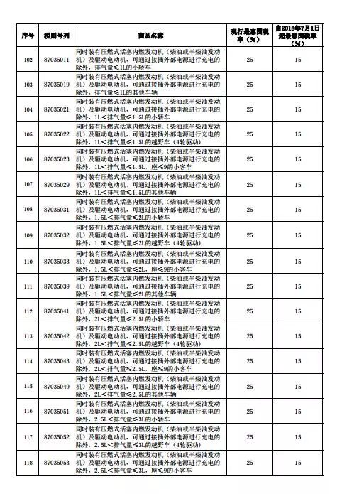 jq添加汽车品牌表格