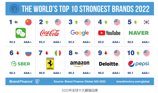 国产汽车品牌的含义与价值