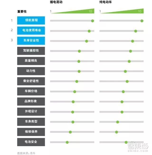 新能源汽车品牌计划