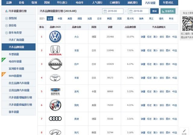 怎样查询汽车品牌销量