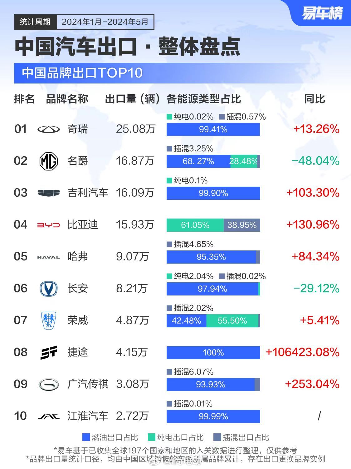 国内如何出口汽车品牌