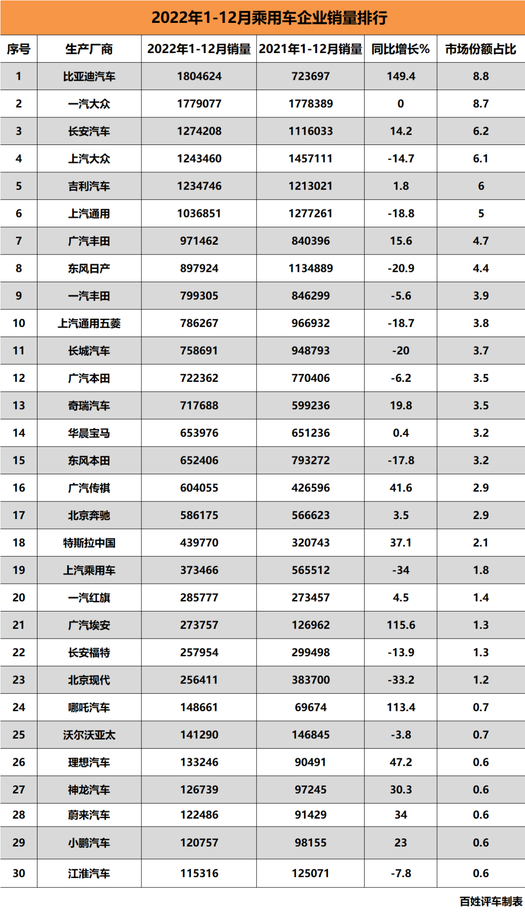 中国燃油汽车品牌排名