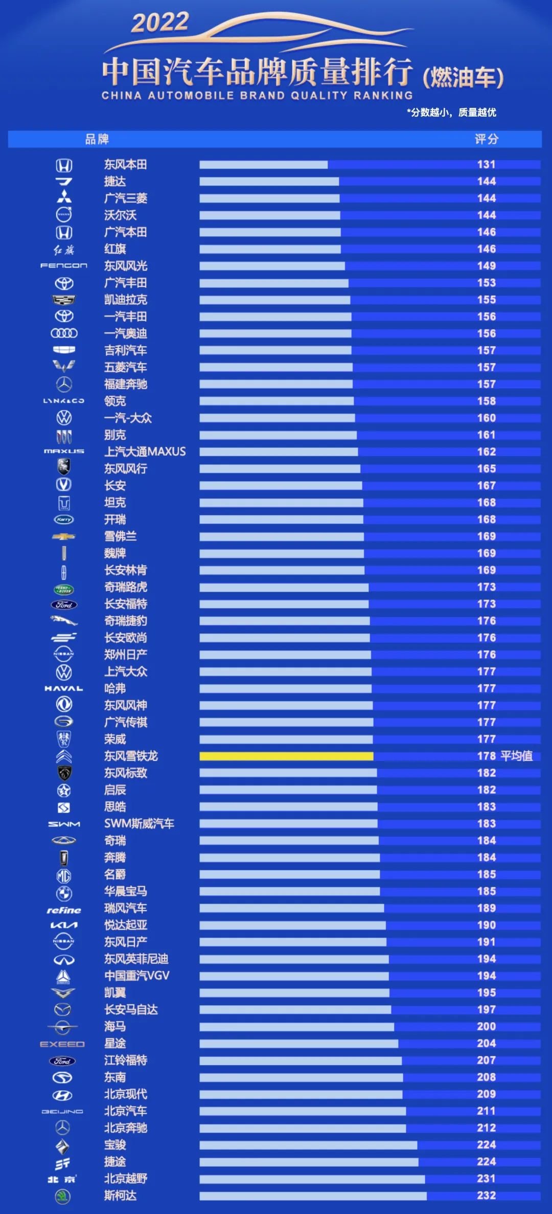 中国燃油汽车品牌排名