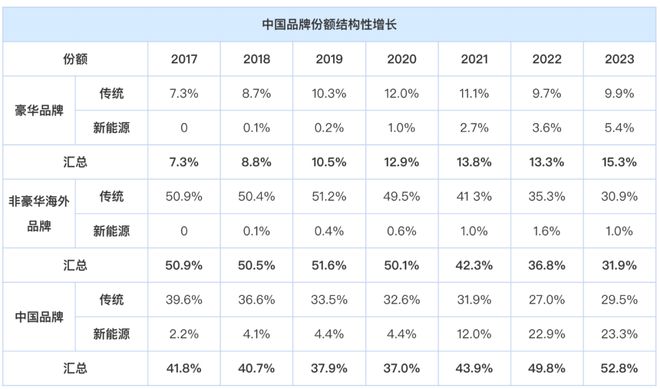 中国燃油汽车品牌排名