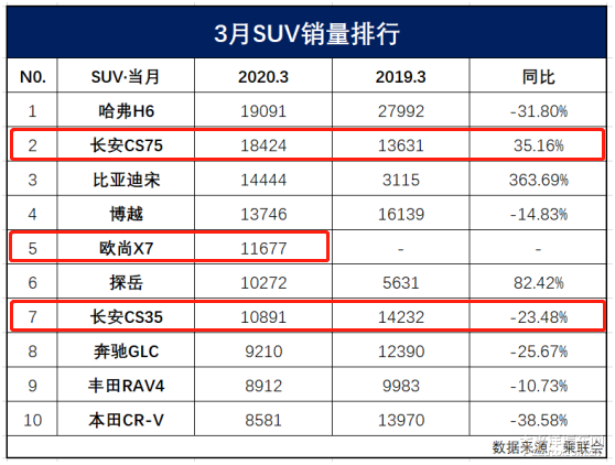 长安汽车品牌实力如何？