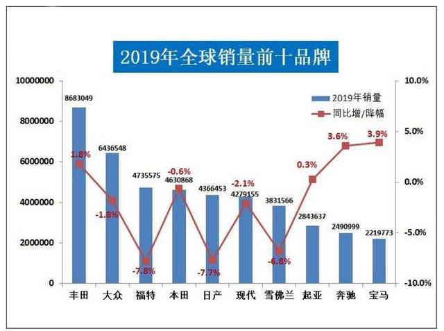 欧洲销量最高的十大汽车品牌