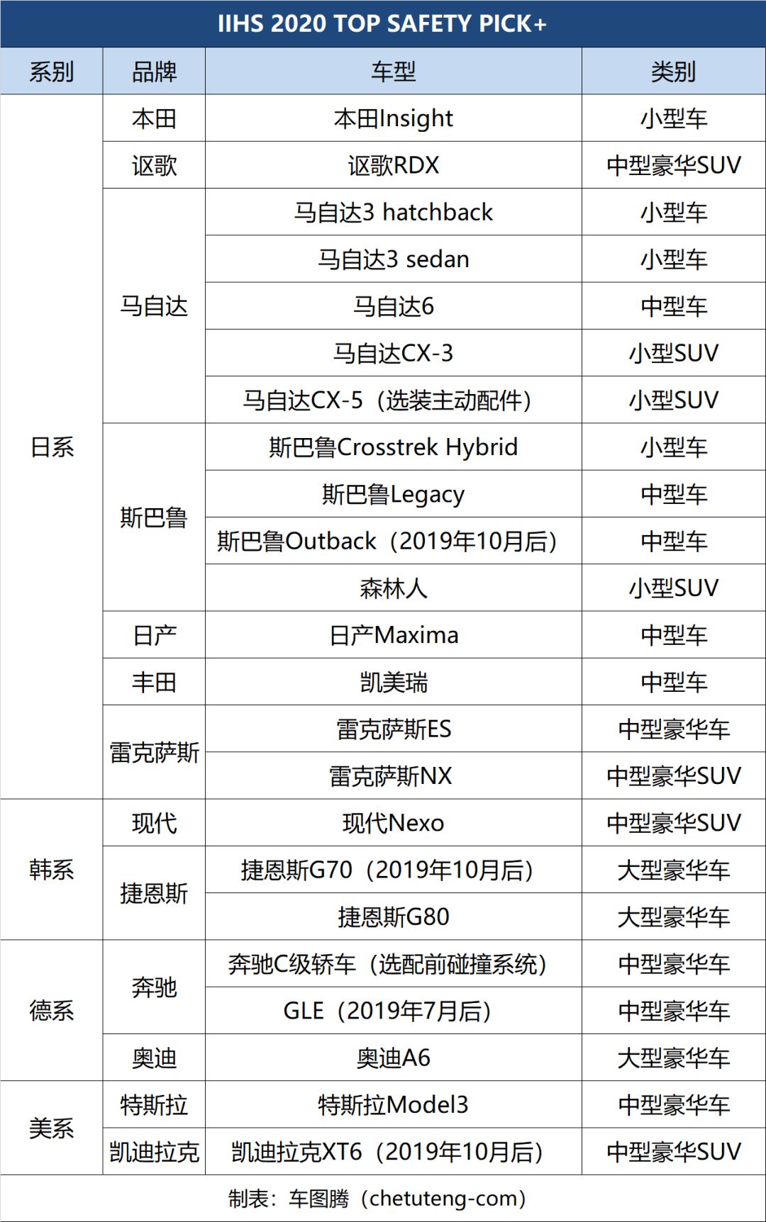 日本汽车品牌安全排名