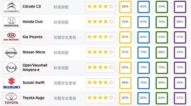 日本汽车品牌安全排名