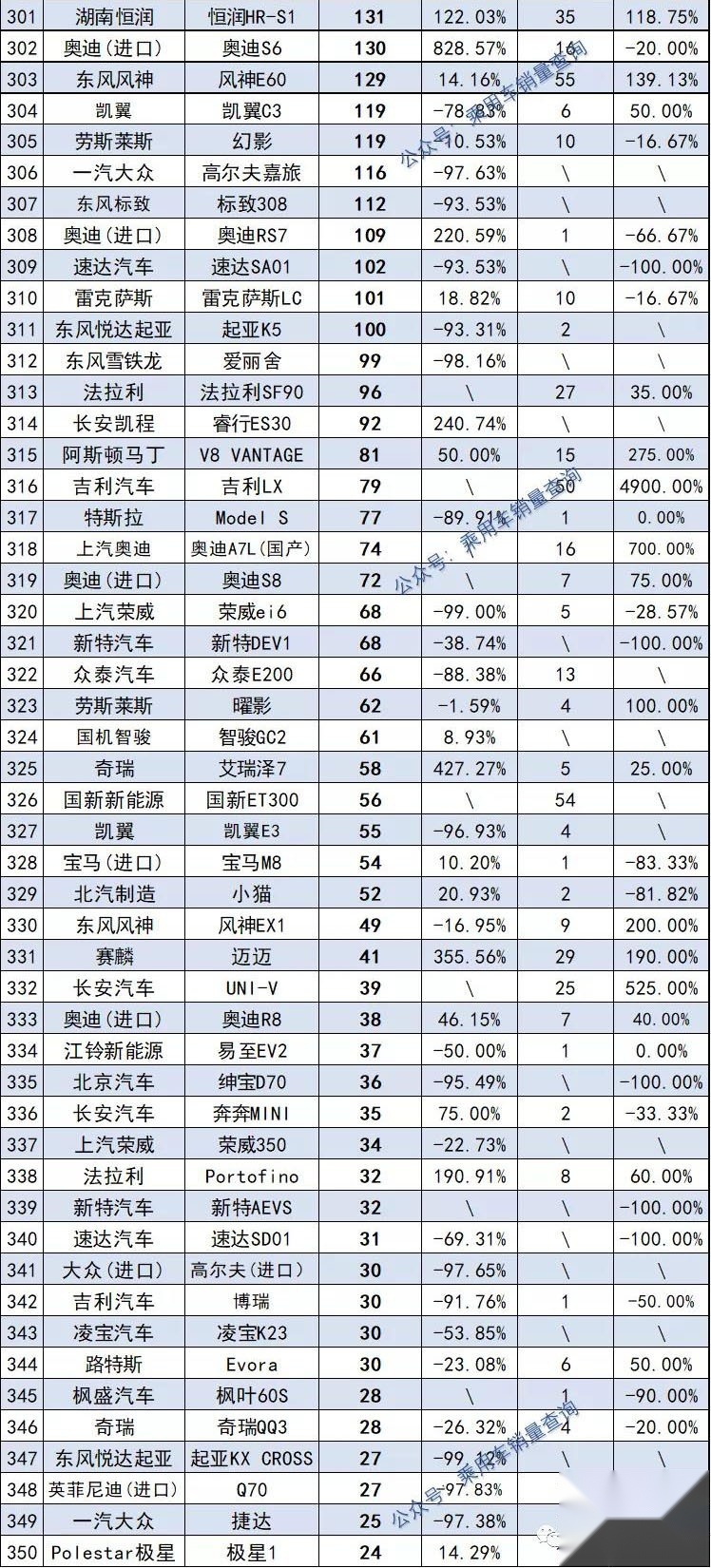 年度销量汽车品牌排行