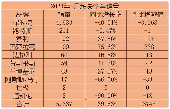 市场汽车品牌划分图解