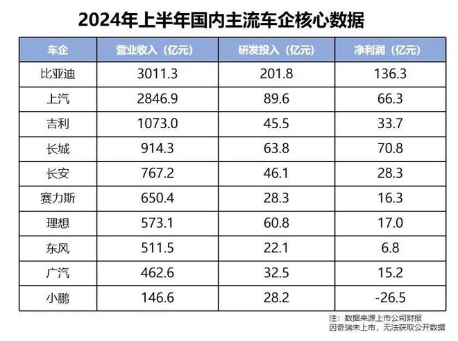 市场汽车品牌划分图解