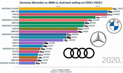 德国汽车品牌销售排名