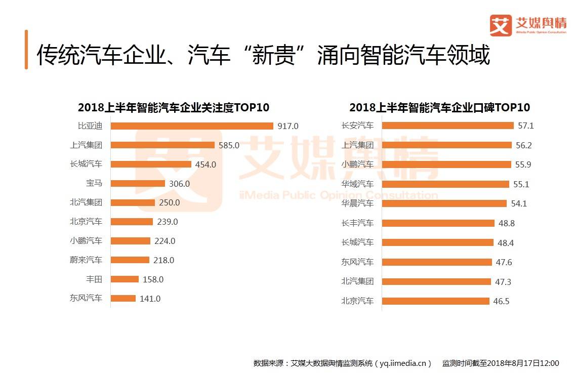 奥迪汽车品牌分析报告