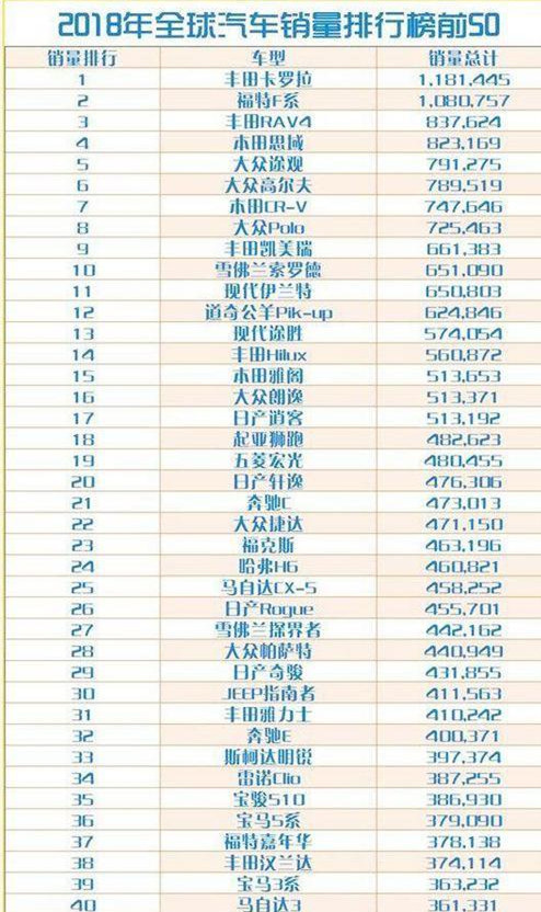 全球销量冠军汽车品牌的辉煌之路