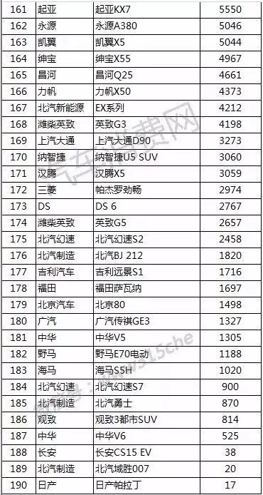 全球销量冠军汽车品牌的辉煌之路