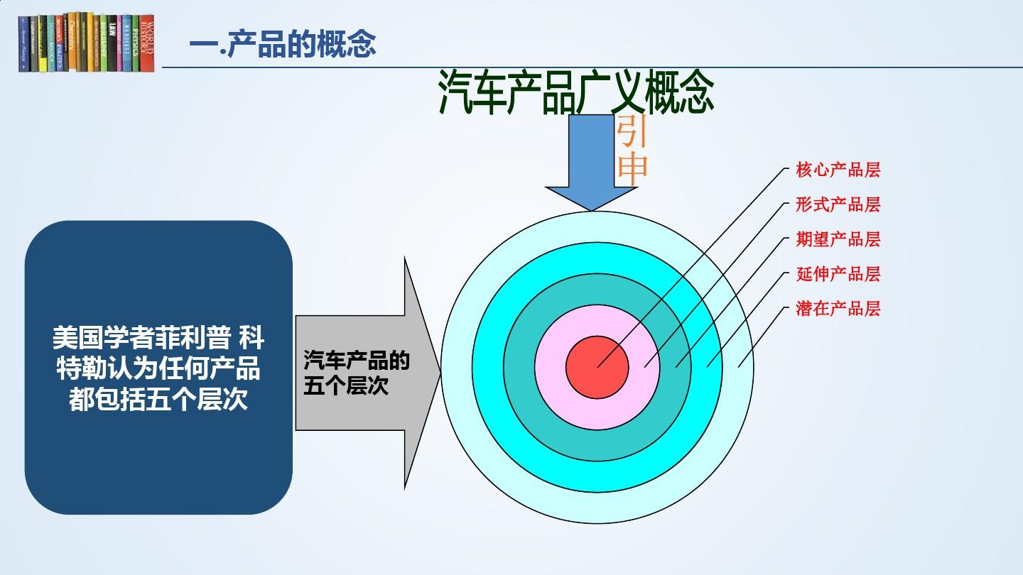 吉利汽车品牌营销策略