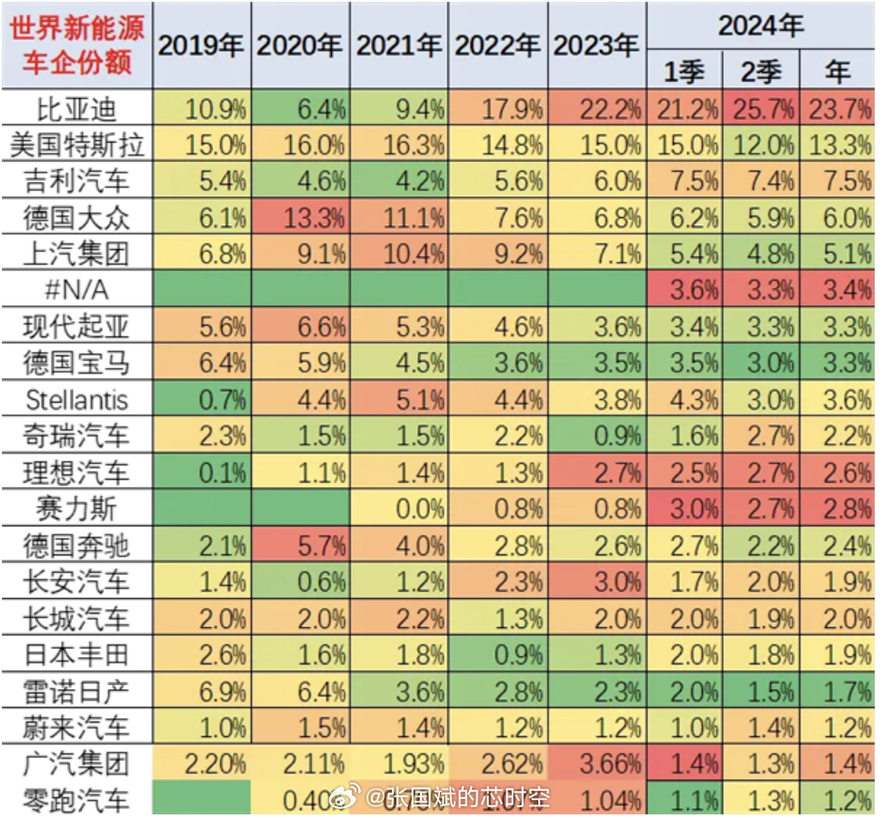 新能源汽车品牌份额