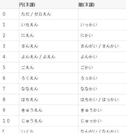 日本汽车品牌日语读法