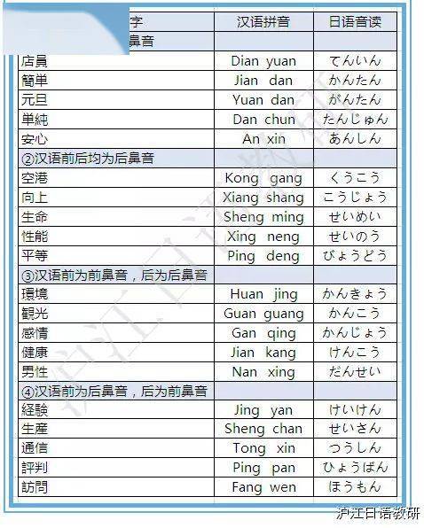 日本汽车品牌日语读法