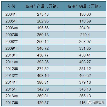 天津汽车品牌数量统计