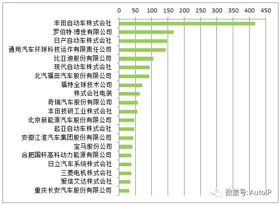 天津汽车品牌数量统计