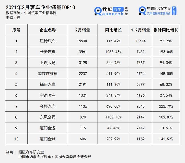 天津汽车品牌数量统计