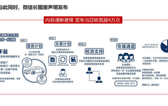 汽车品牌的传播途径