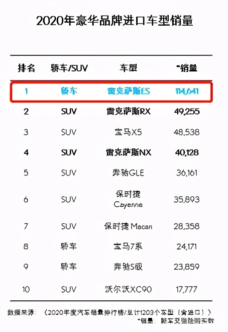 汽车品牌档次划分2020，从入门级到豪华级